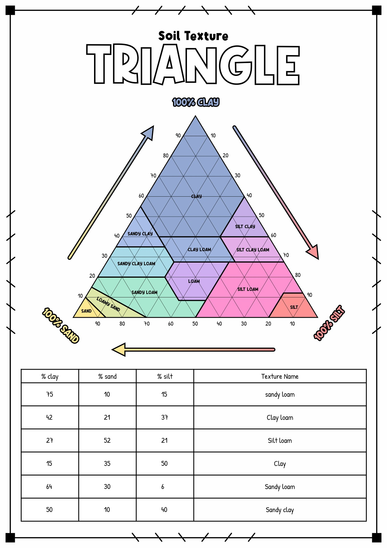 soil texture worksheet answer key
