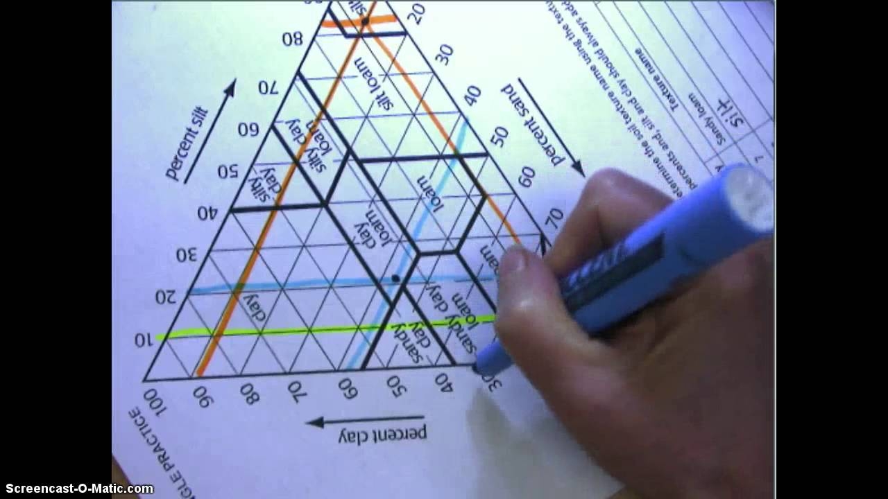 Soil Triangle Practice YouTube