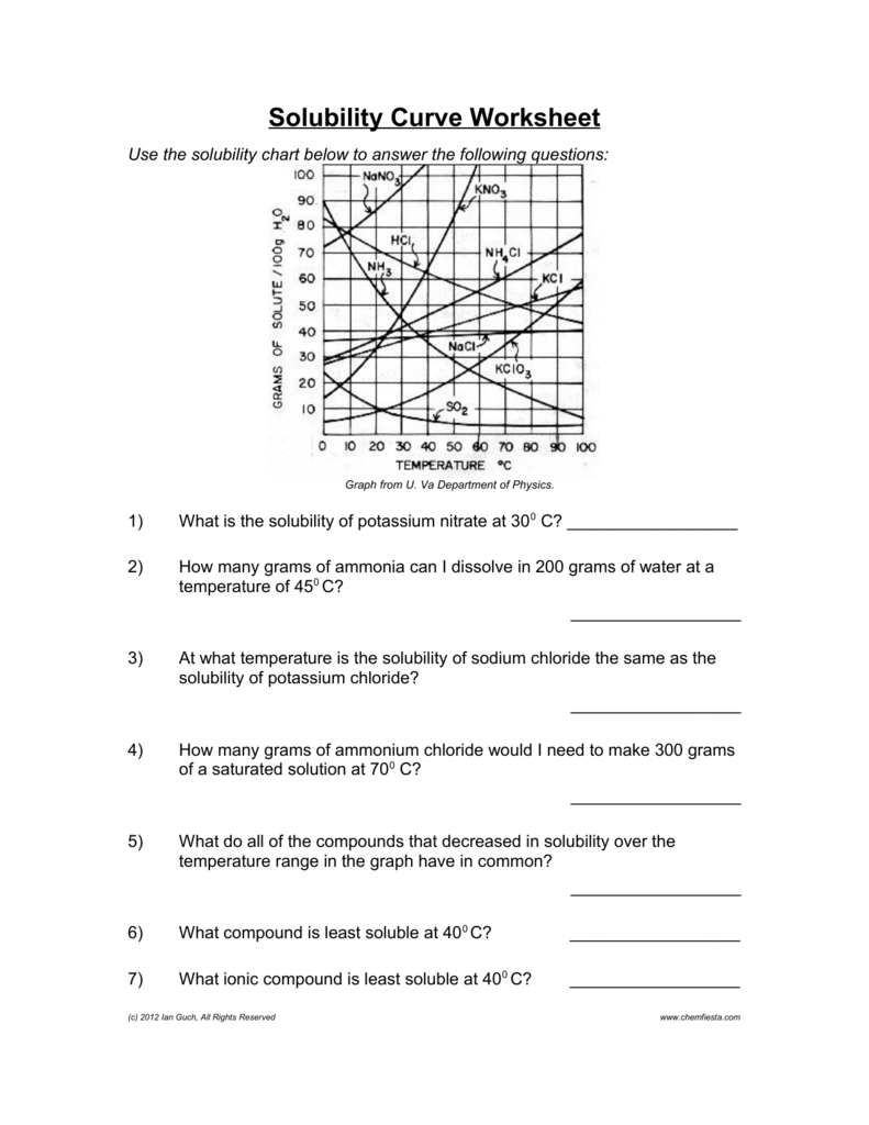 Solubility Curve Worksheet Chemistry Practice