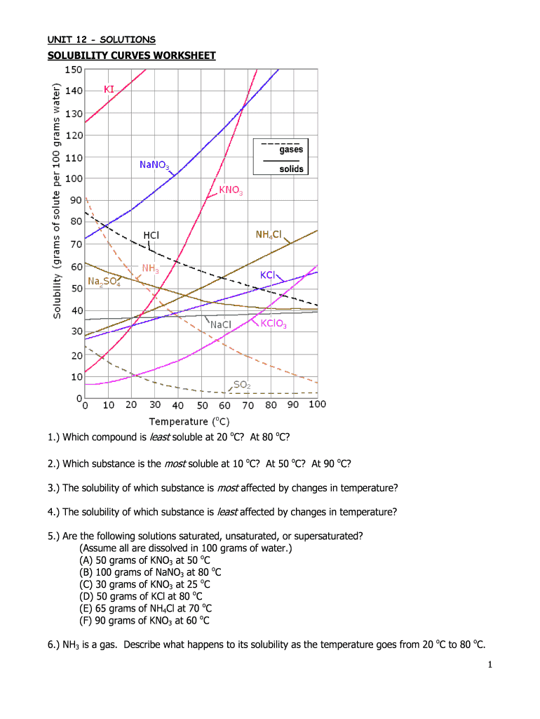 solubility worksheet answer key solubility worksheet answer key