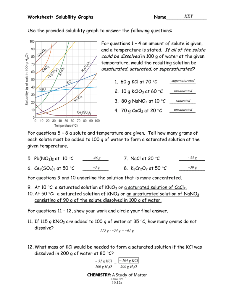 Solubility Graphs Worksheet Chemistry Practice Solubility Graphs Worksheet Chemistry Practice