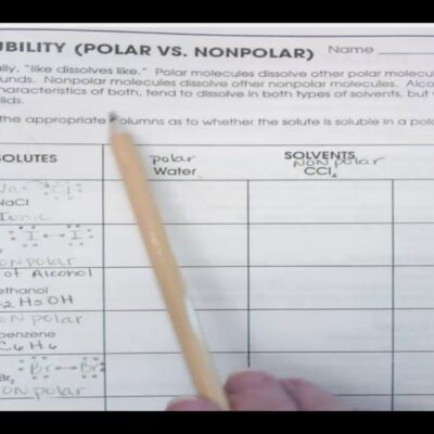Solubility Polar Vs Nonpolar YouTube