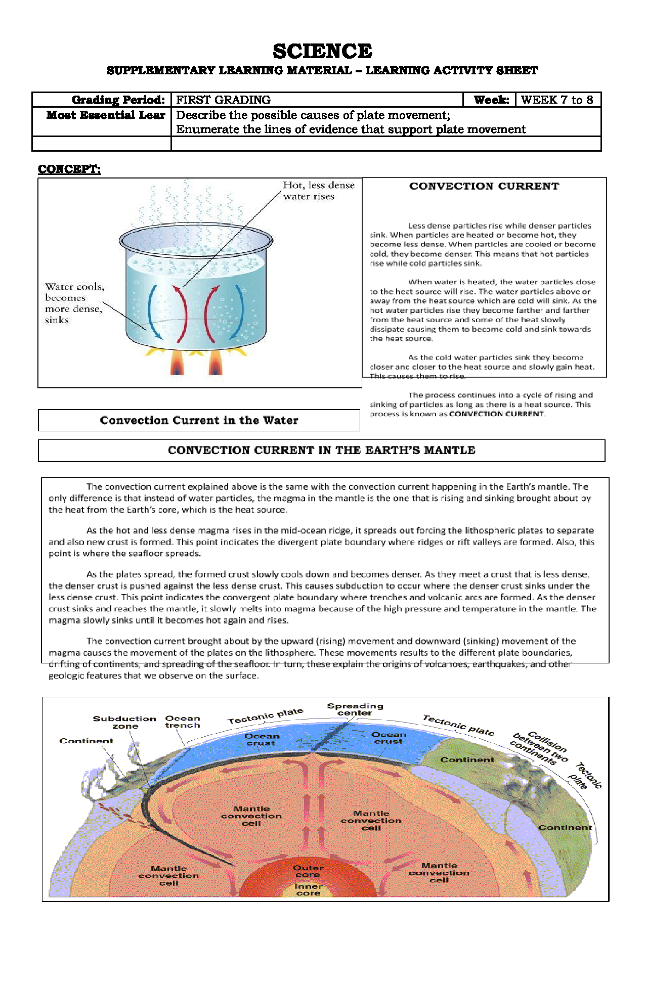 SOLUTION Convection Current Learning Activity Sheet In Science Worksheets Library SOLUTION Convection Current Learning Activity Sheet In Science Worksheets Library