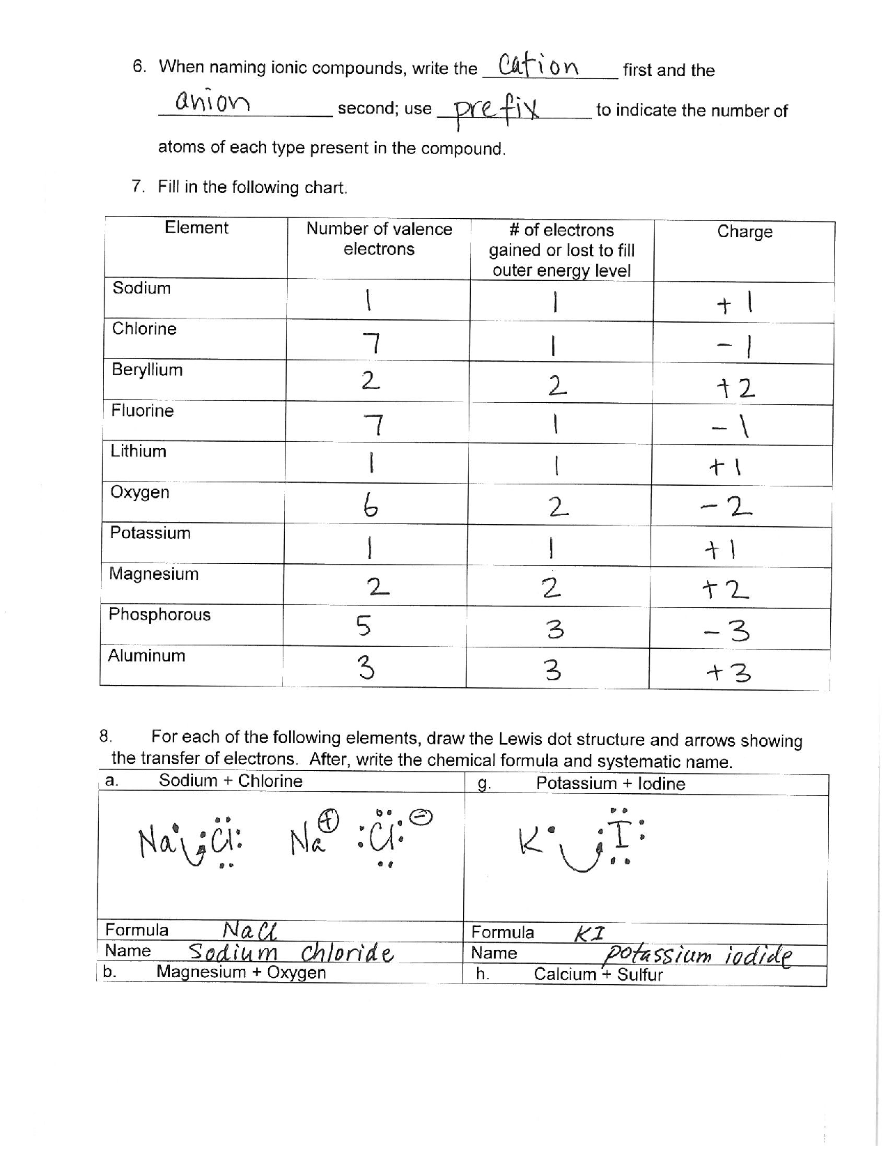 SOLUTION Ionic Bonding Lewis Dot Structure Covalent Bonding Worksheets Library SOLUTION Ionic Bonding Lewis Dot Structure Covalent Bonding Worksheets Library