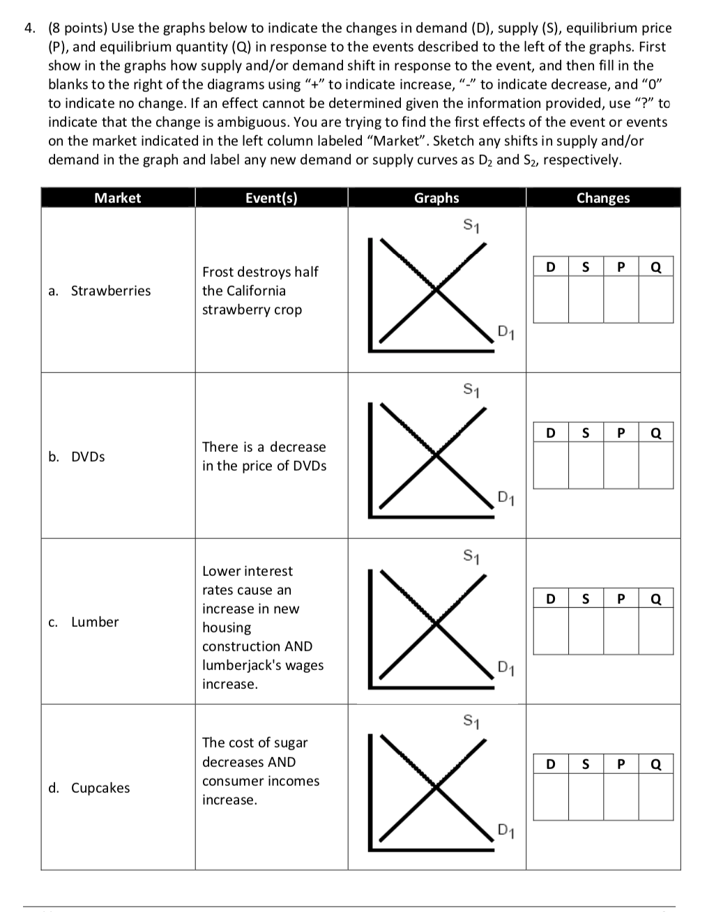 shifting supply and demand worksheet answers shifting supply and demand worksheet answers