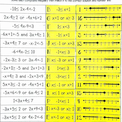Solving Compound Inequalities Worksheet Lovely 1 6 Solving Pound Worksheets Library