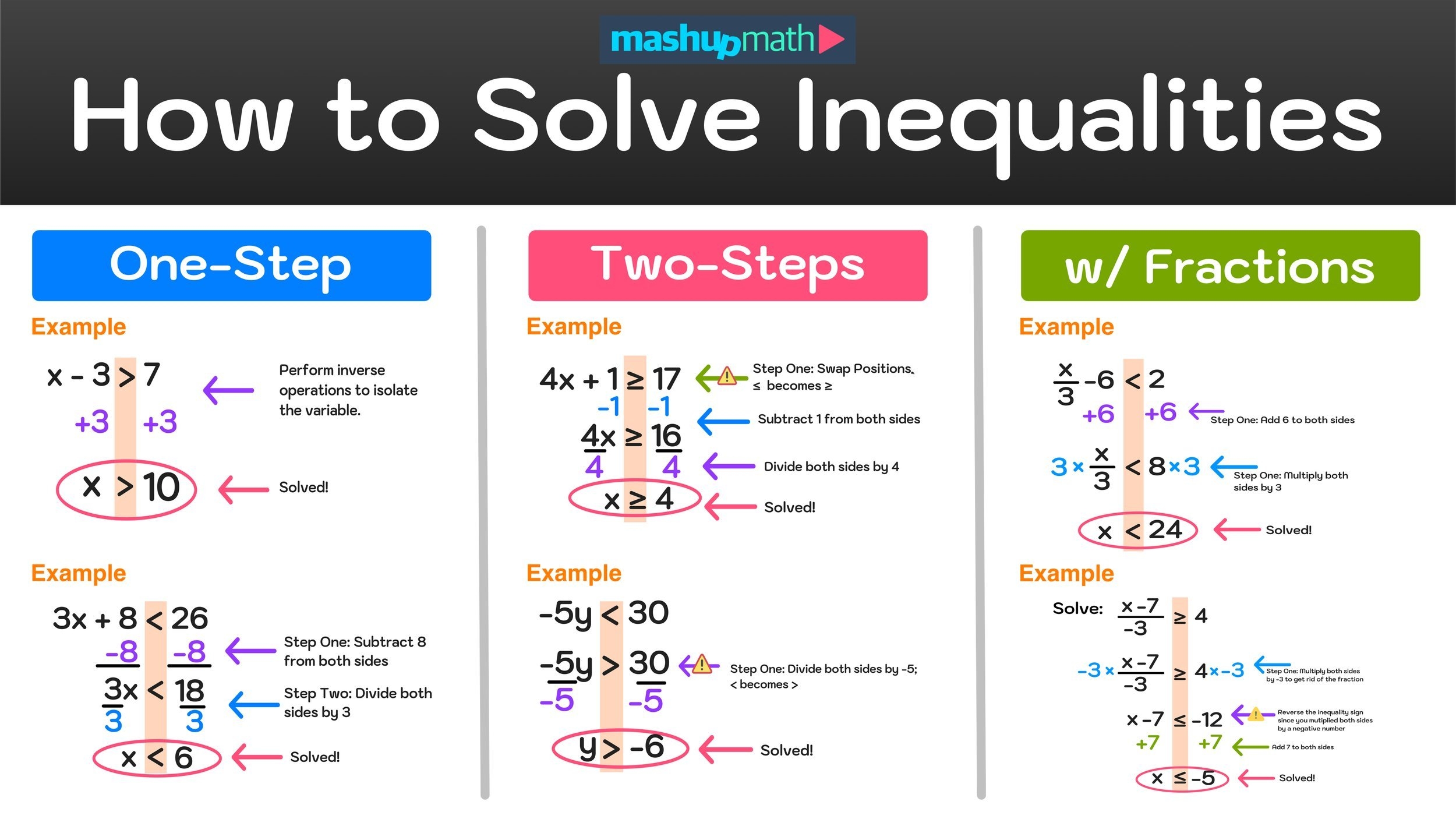 Solving Inequalities Worksheets Printable With Answers Mashup Math
