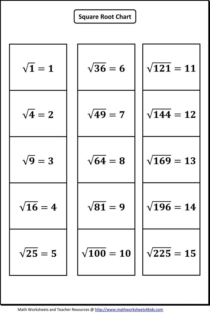 Squares And Square Roots Worksheet Worksheet For Education Squares And Square Roots Worksheet Worksheet For Education