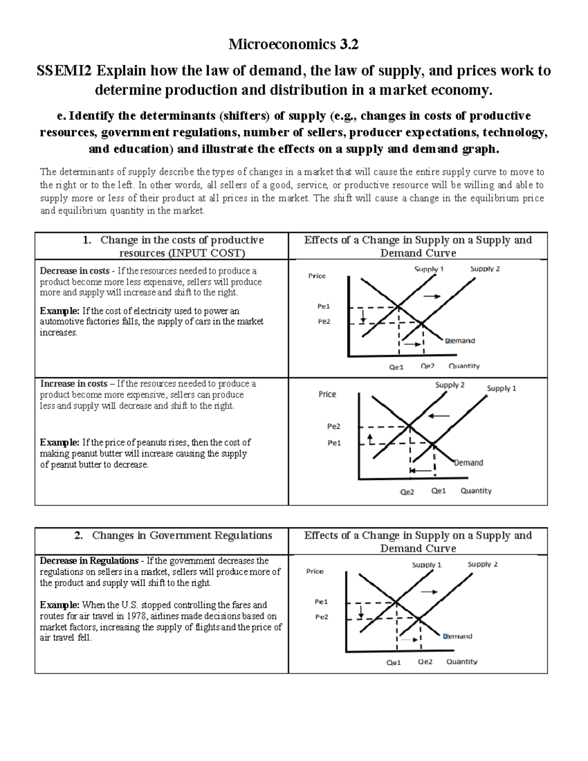 SSEMI2 Microeconomics Worksheet Demand Supply Market Dynamics Studocu