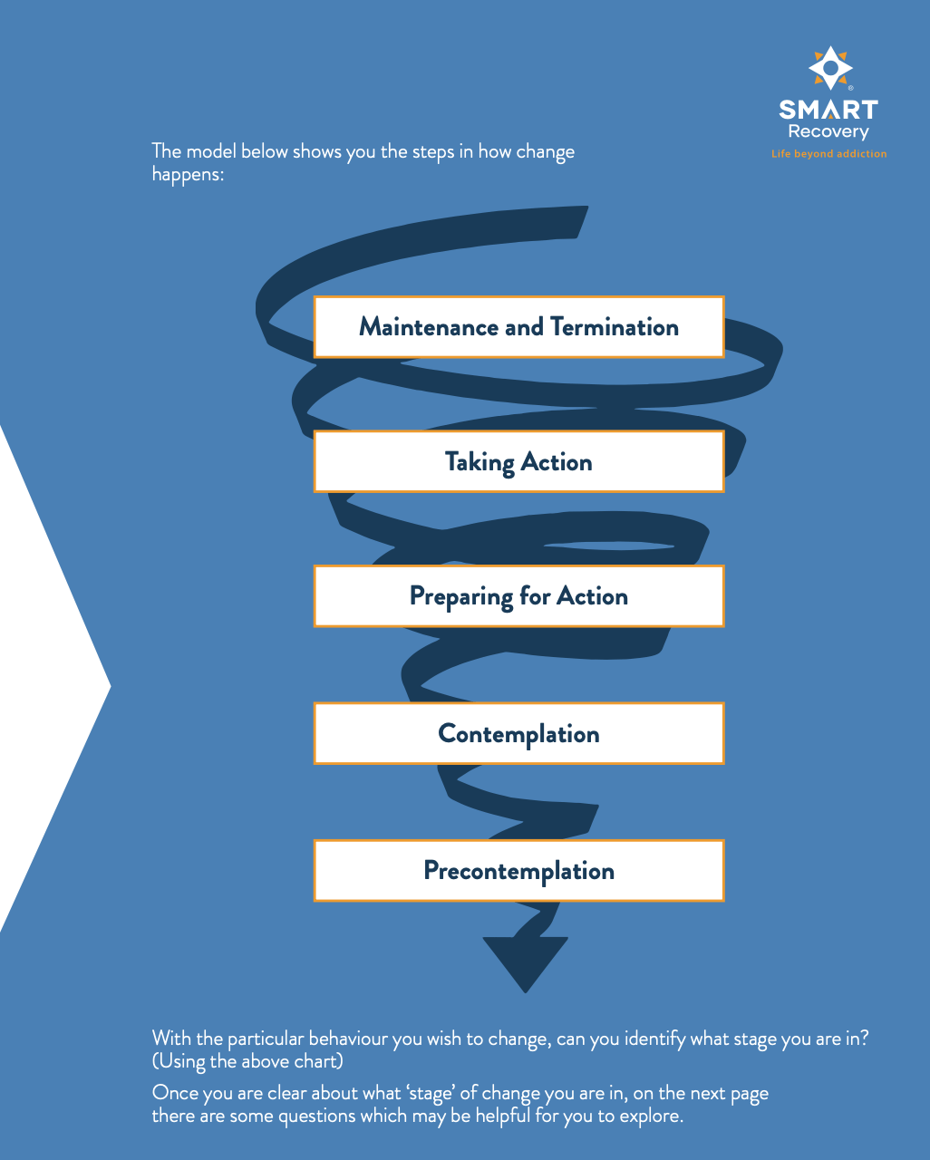 Stages Of Change Exercises
