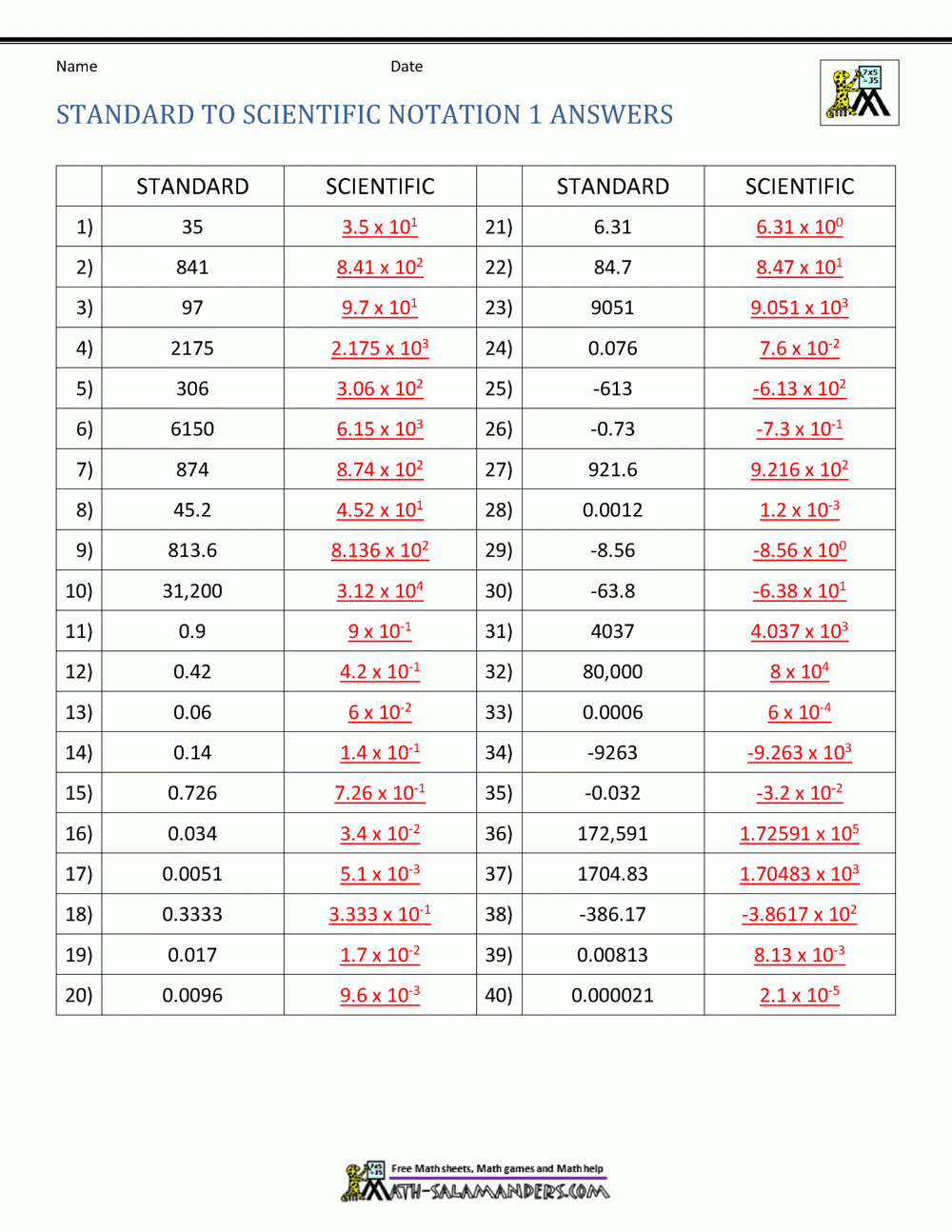 Standard Notation To Scientific Notation Support Page Standard Notation To Scientific Notation Support Page