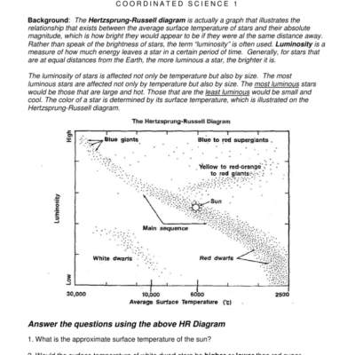 Stars And H R Diagram Worksheet Coordinated Science 1