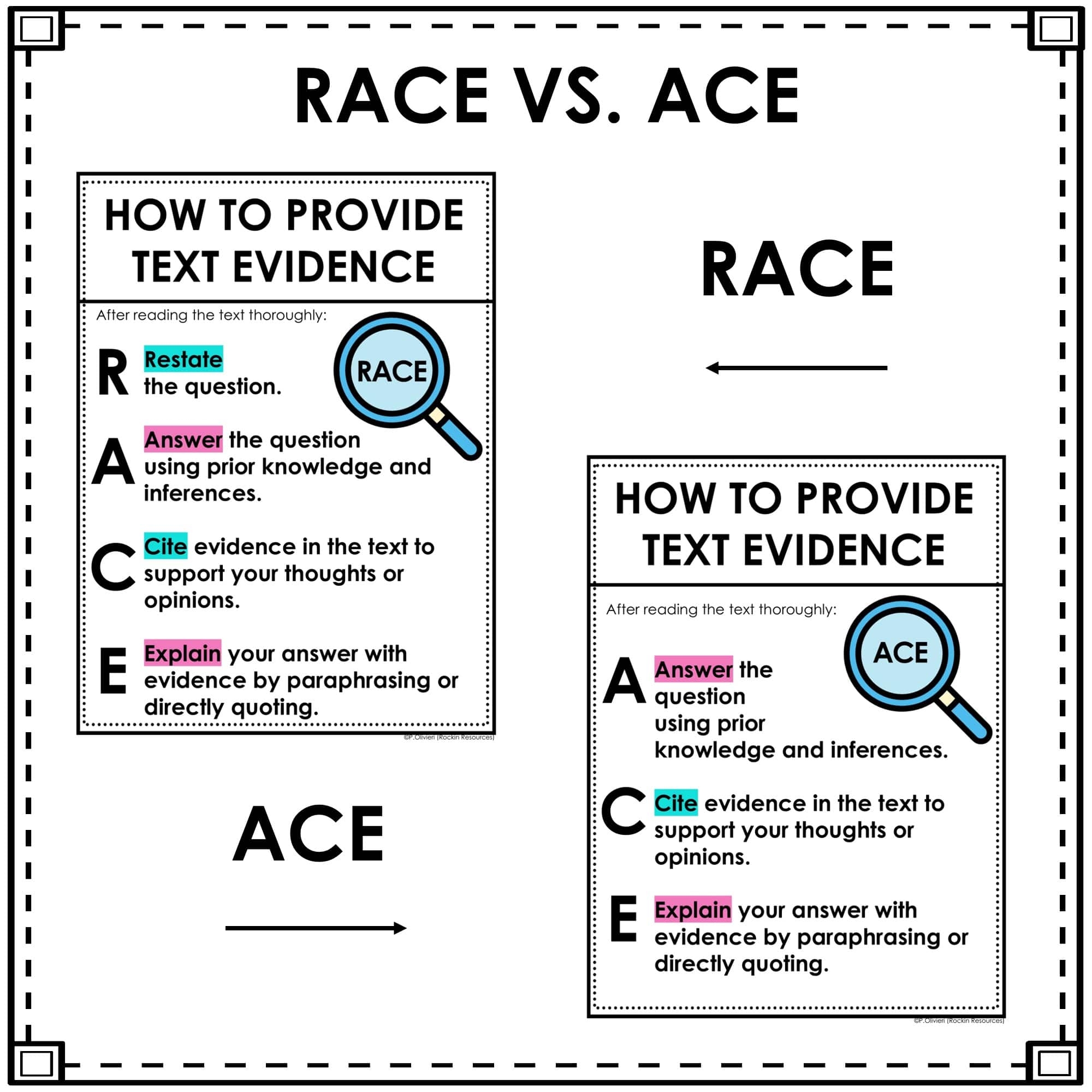 Step by Step Text Evidence Unit Grades 2 4 Rockin Resources