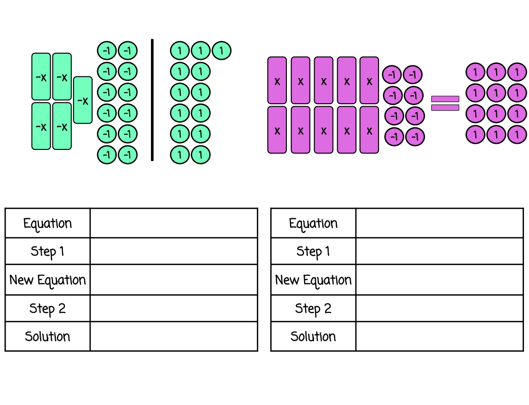Step By Step Write And Solve Two Step Equations W Models PDF Made By Teachers Step By Step Write And Solve Two Step Equations W Models PDF Made By Teachers