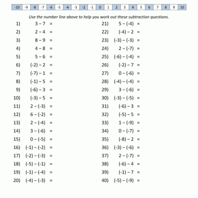 Subtracting Positive And Negative Numbers