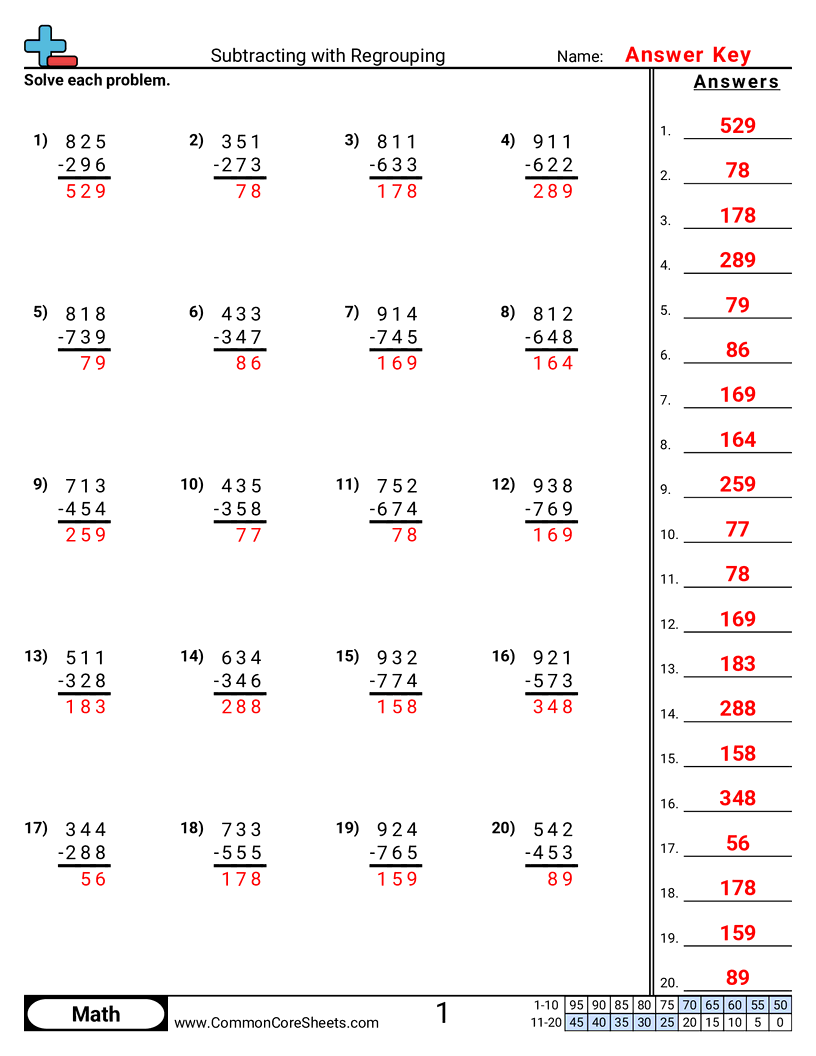 Subtracting With Regrouping Worksheet Download
