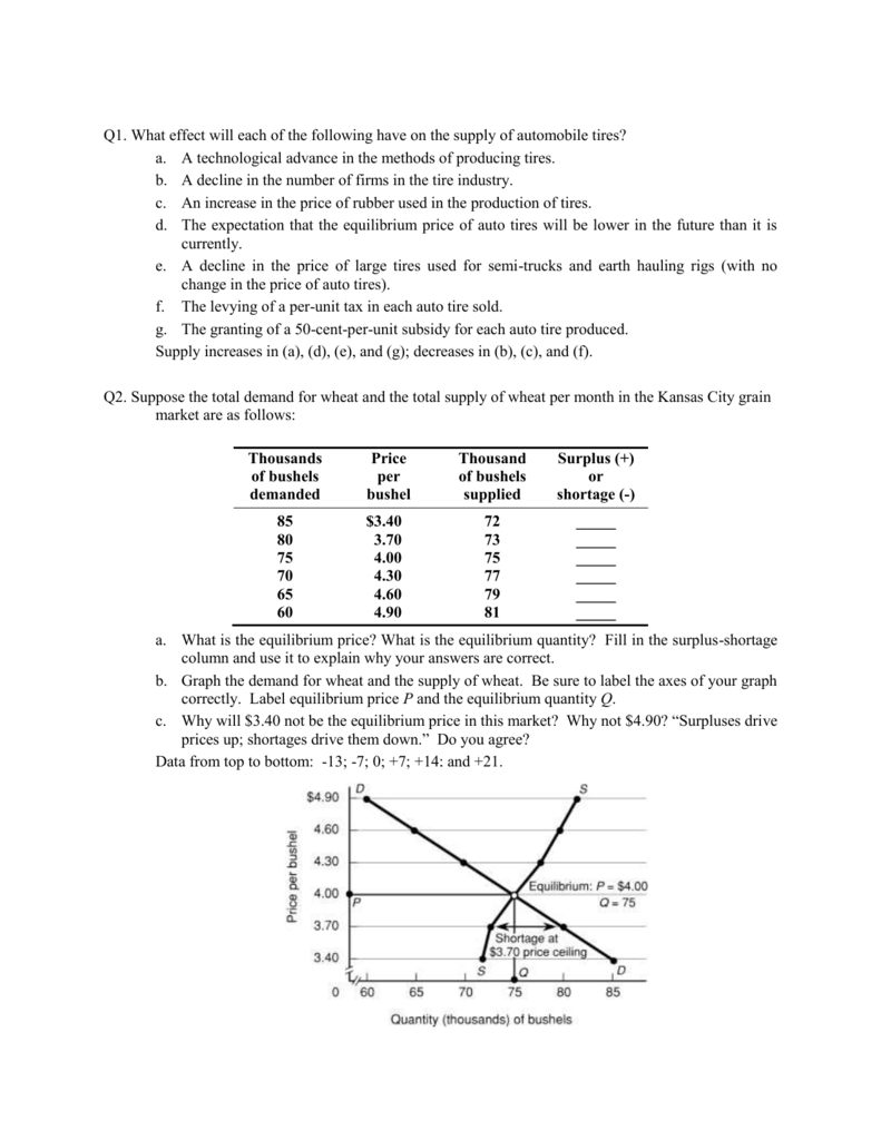 Supply And Demand Worksheet Economics Practice