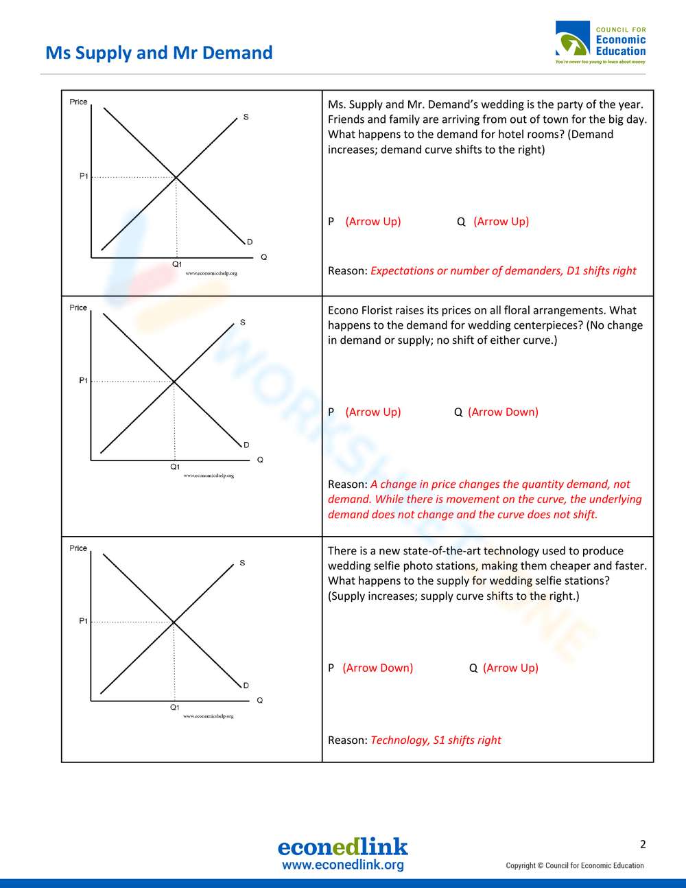 Supply And Demand Worksheets Printable