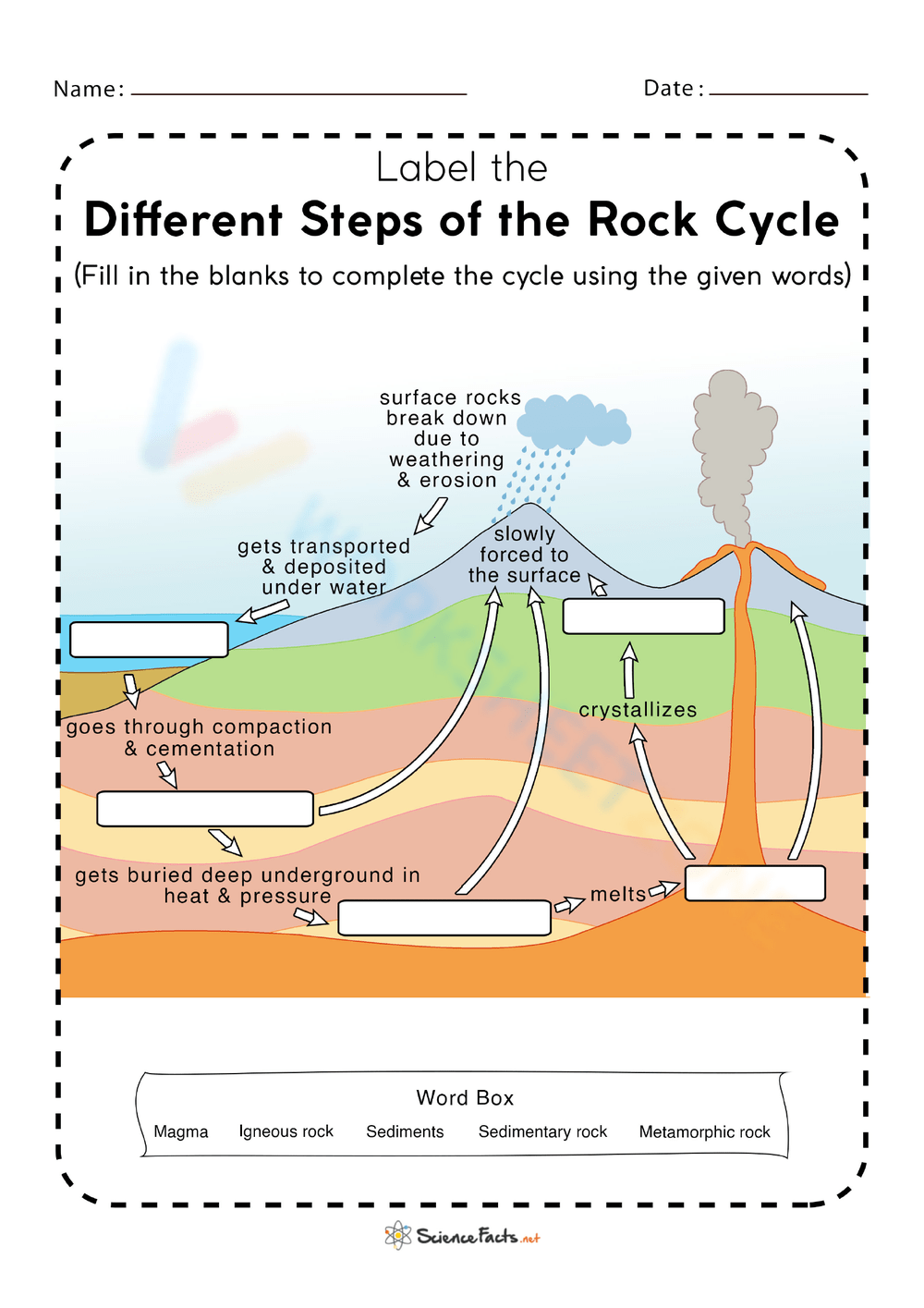 The Rock Cycle Worksheets Worksheets Library