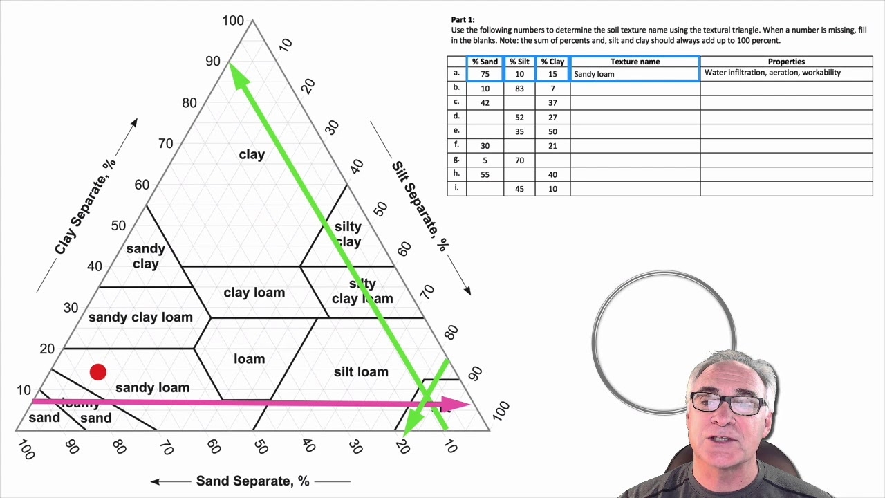 The Soil Textural Triangle YouTube