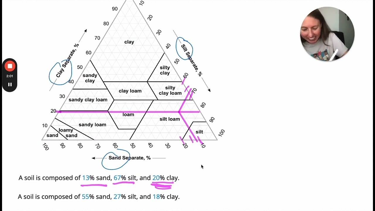 the soil texture triangle worksheet answers