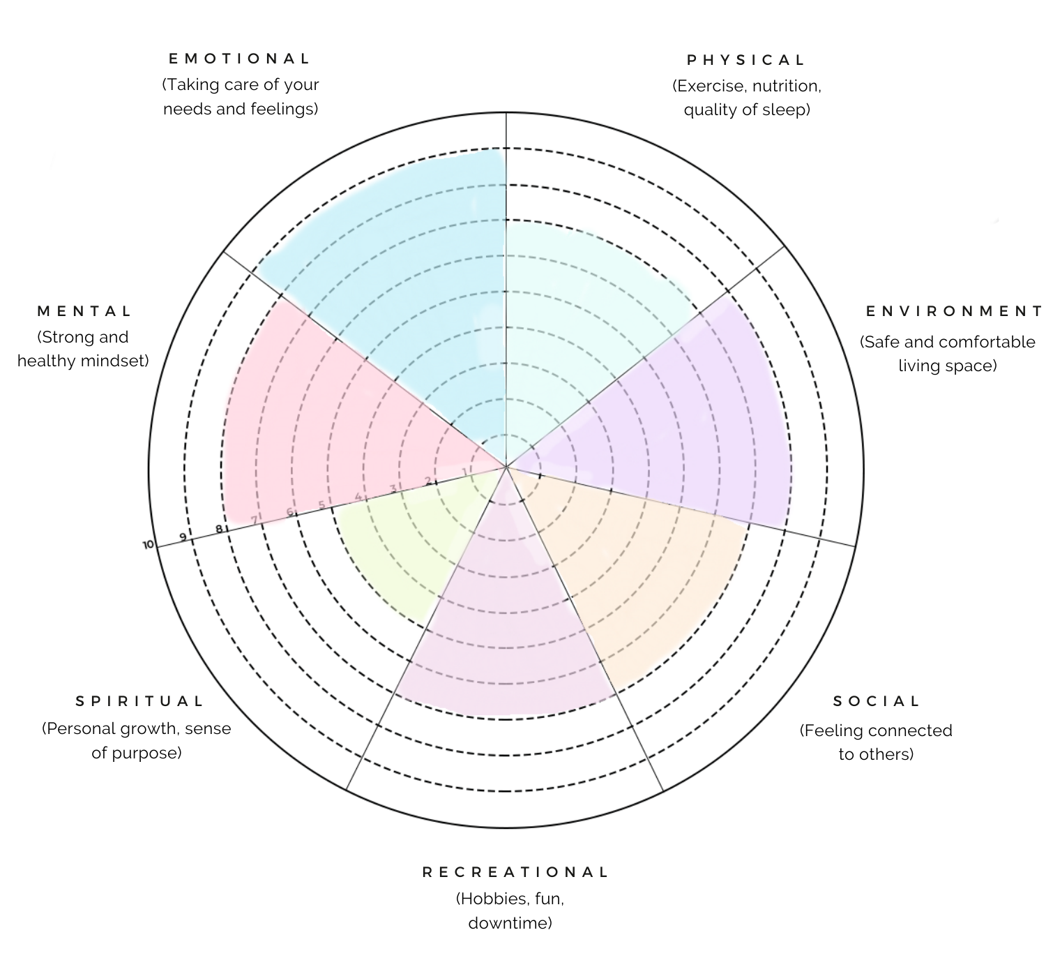 wellness wheel worksheet pdf wellness wheel worksheet pdf