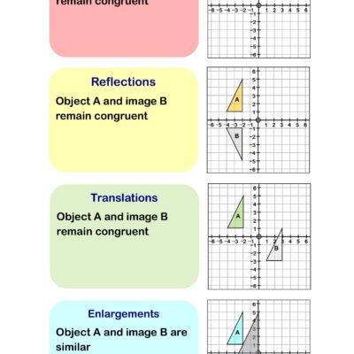 Transformations Congruency And Similarity FREE Teaching Resources