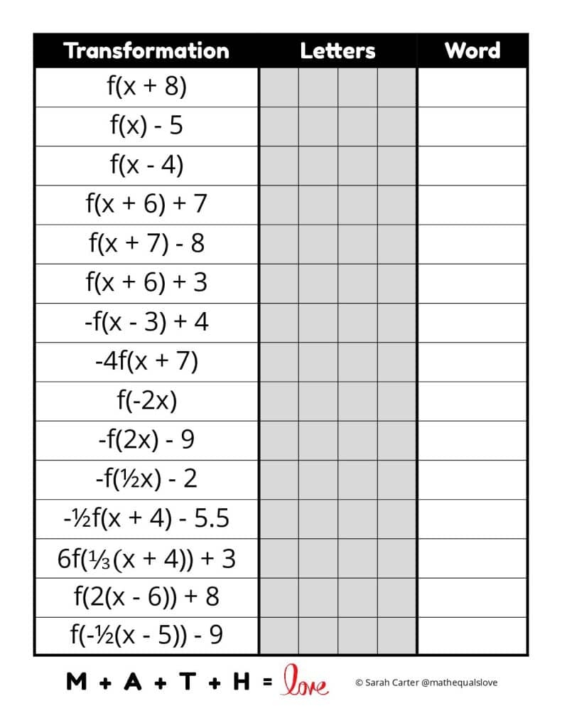 transformations of parent functions worksheet answers
