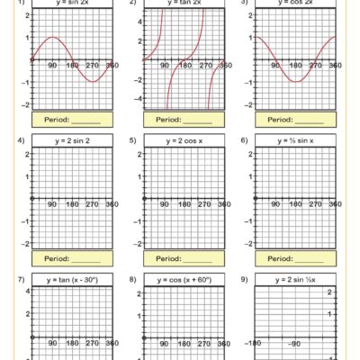 Transformations Of Trig Graphs B Worksheet Printable PDF Worksheets