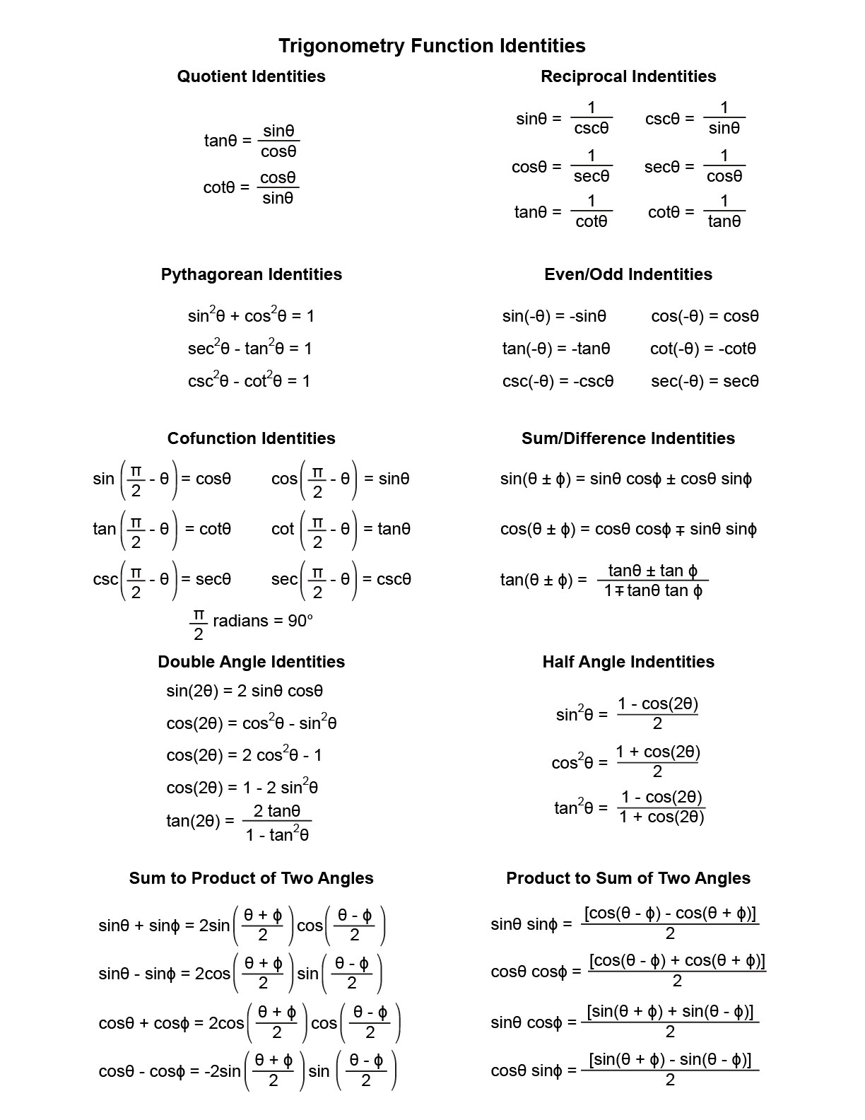 Trig Identities Study Sheet
