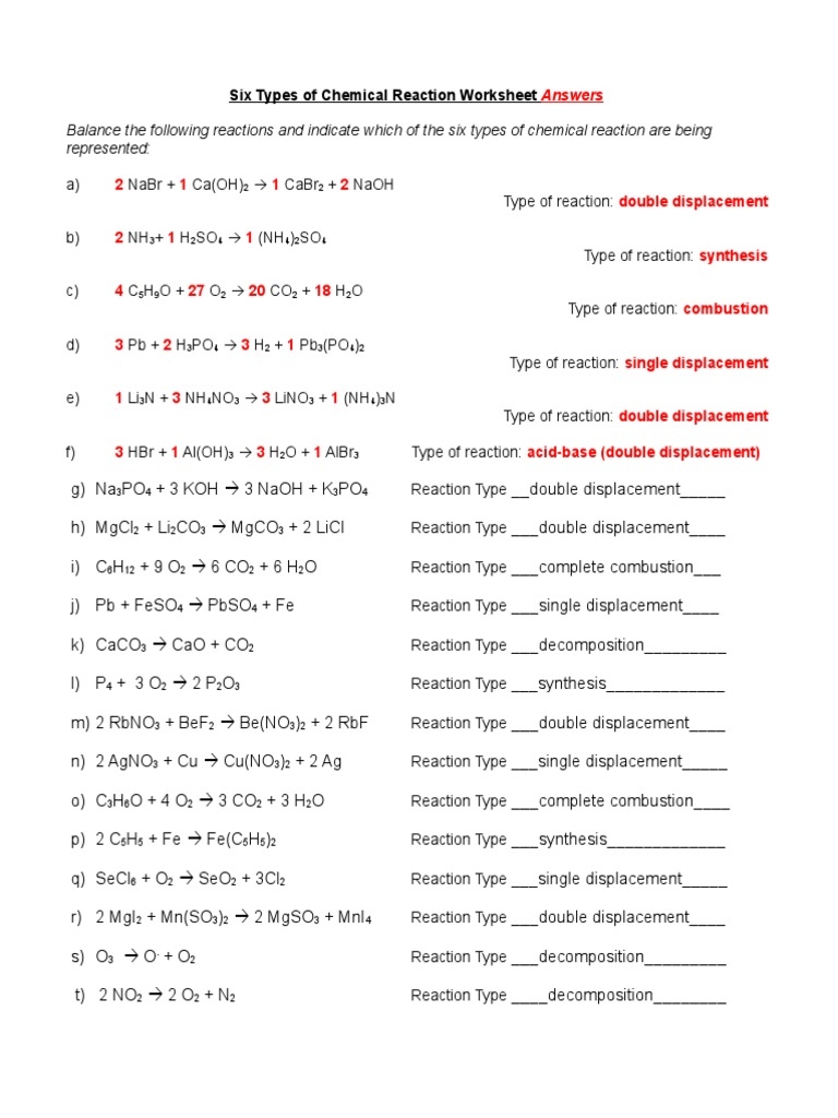 Types Of Chemical Reaction Worksheet Practice Answers PDF Worksheets Library Types Of Chemical Reaction Worksheet Practice Answers PDF Worksheets Library