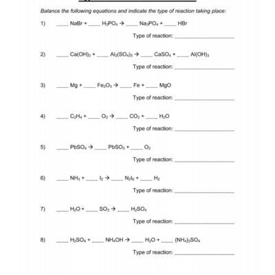 Types Of Reactions Worksheet