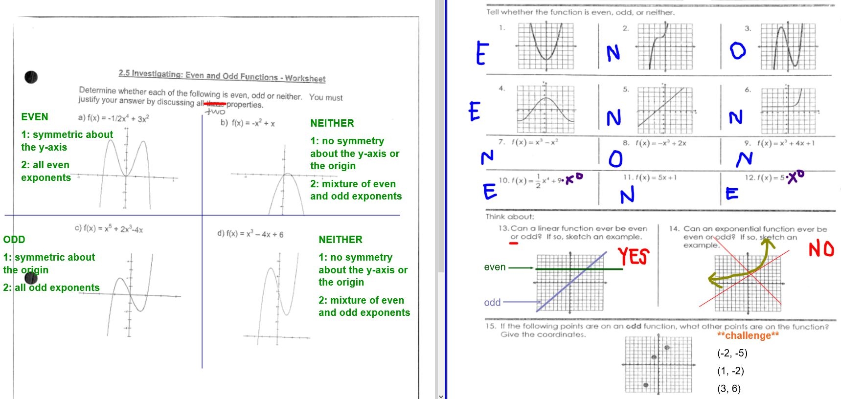 Unit 5 Comparing Contrasting Functions Mrs Taylor