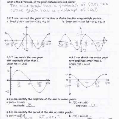 Unit 5 Graphs Of Sine And Cosine