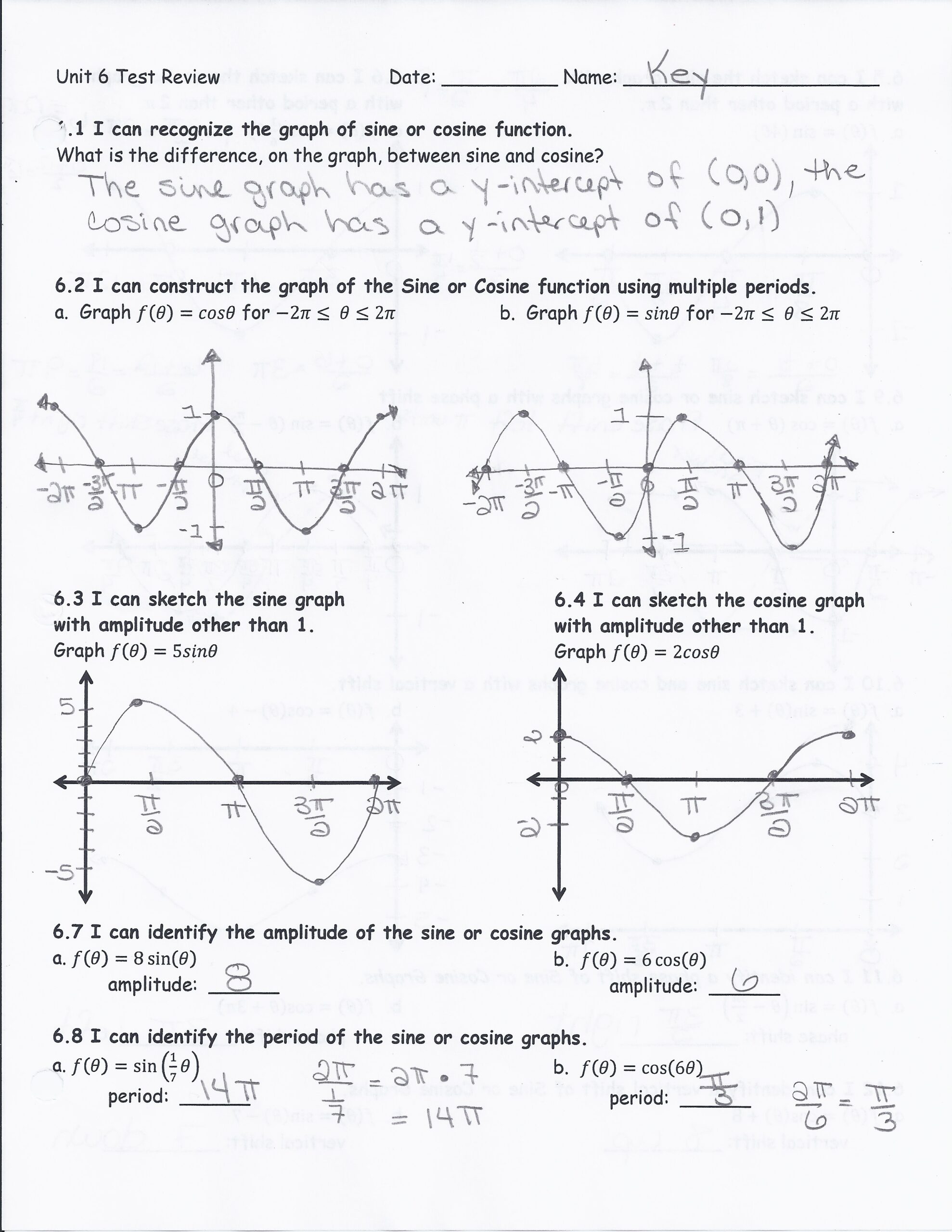 Unit 5 Graphs Of Sine And Cosine Functions Mrs Anita Koen