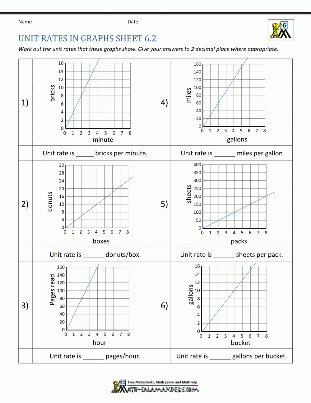 Unit Rate Problems 6th Grade