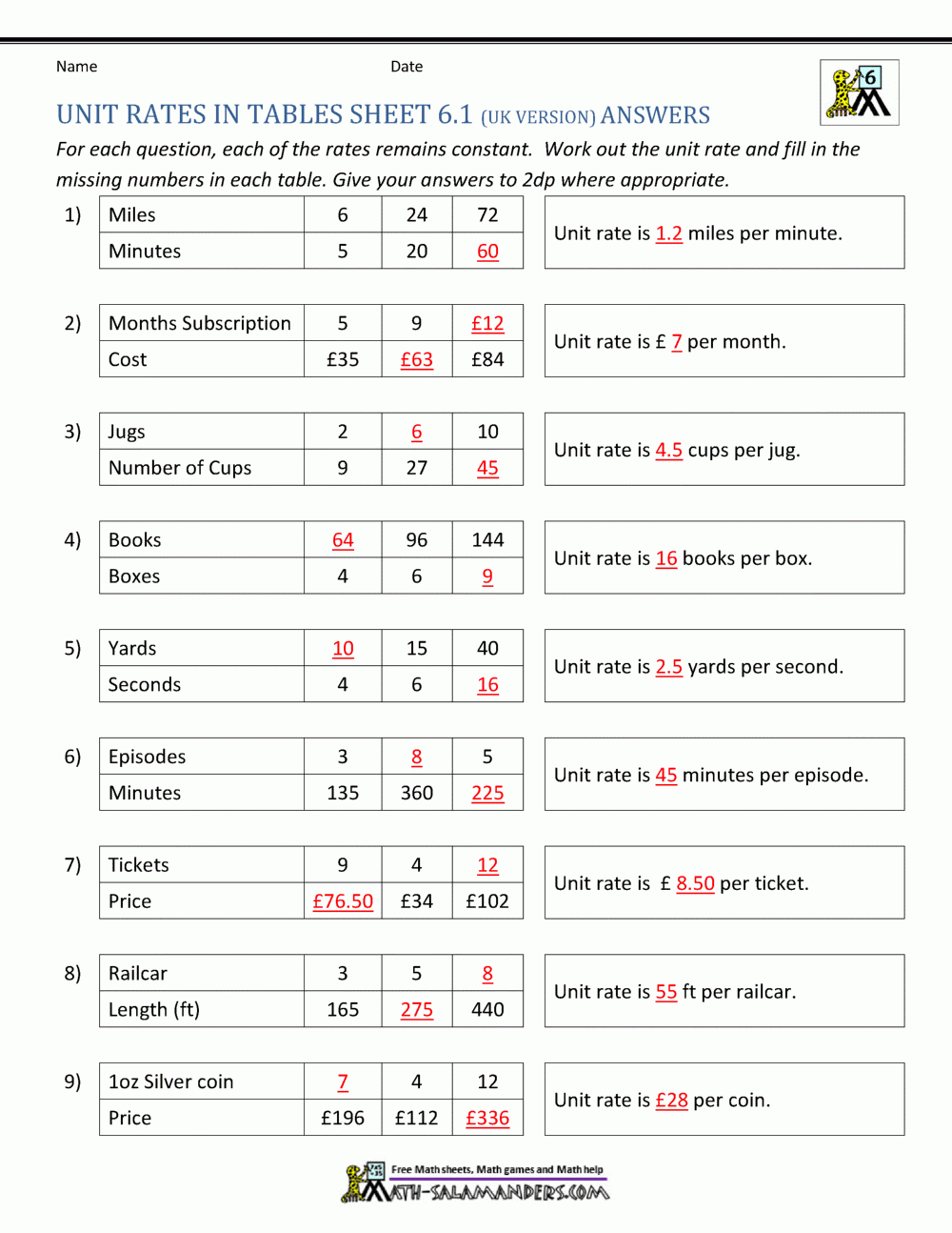 Unit Rate Problems 6th Grade Unit Rate Problems 6th Grade