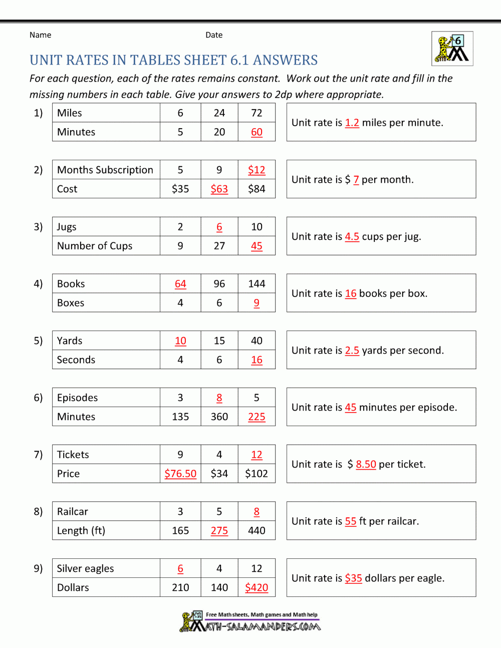 Unit Rate Problems 6th Grade Unit Rate Problems 6th Grade