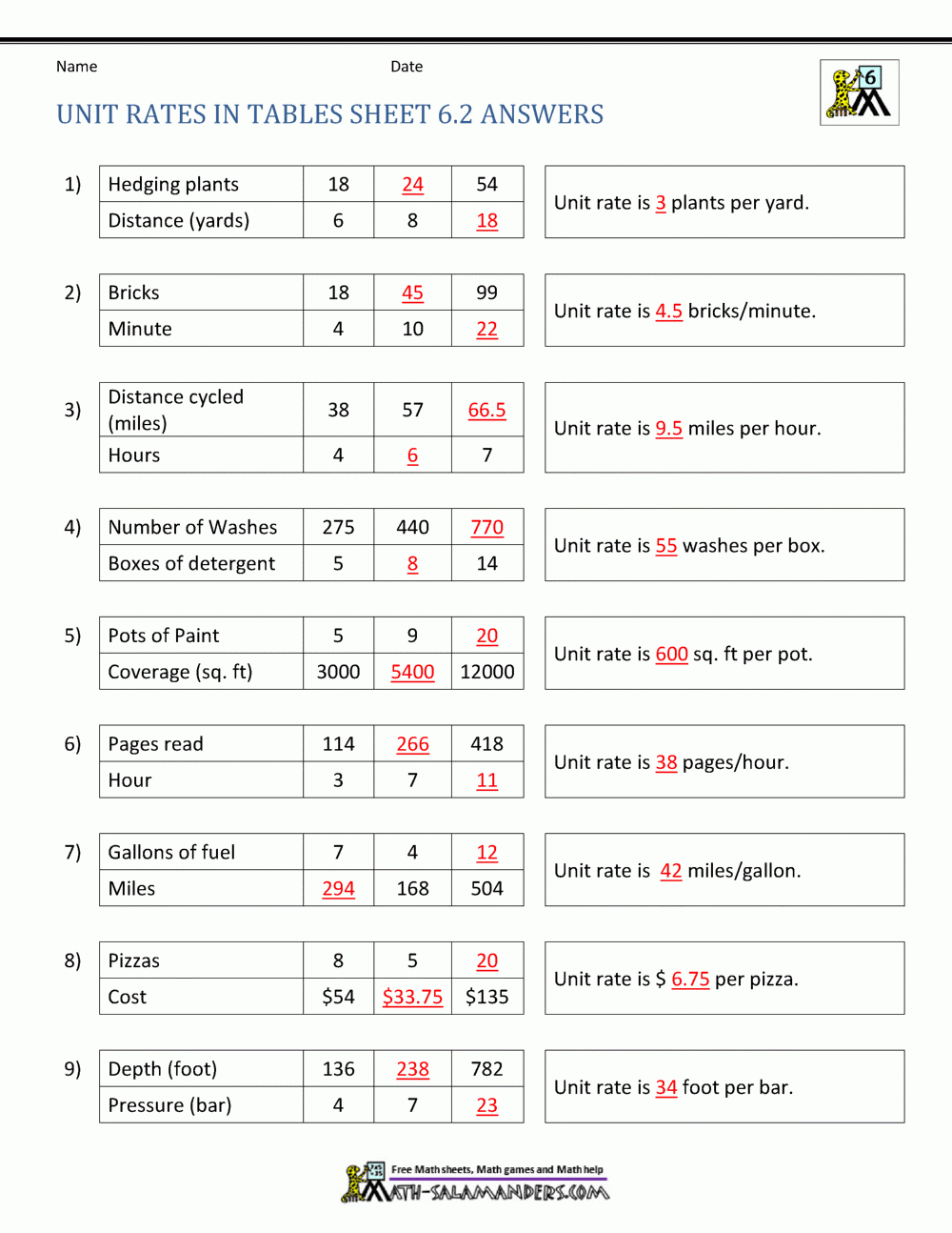 Unit Rate Problems 6th Grade Unit Rate Problems 6th Grade
