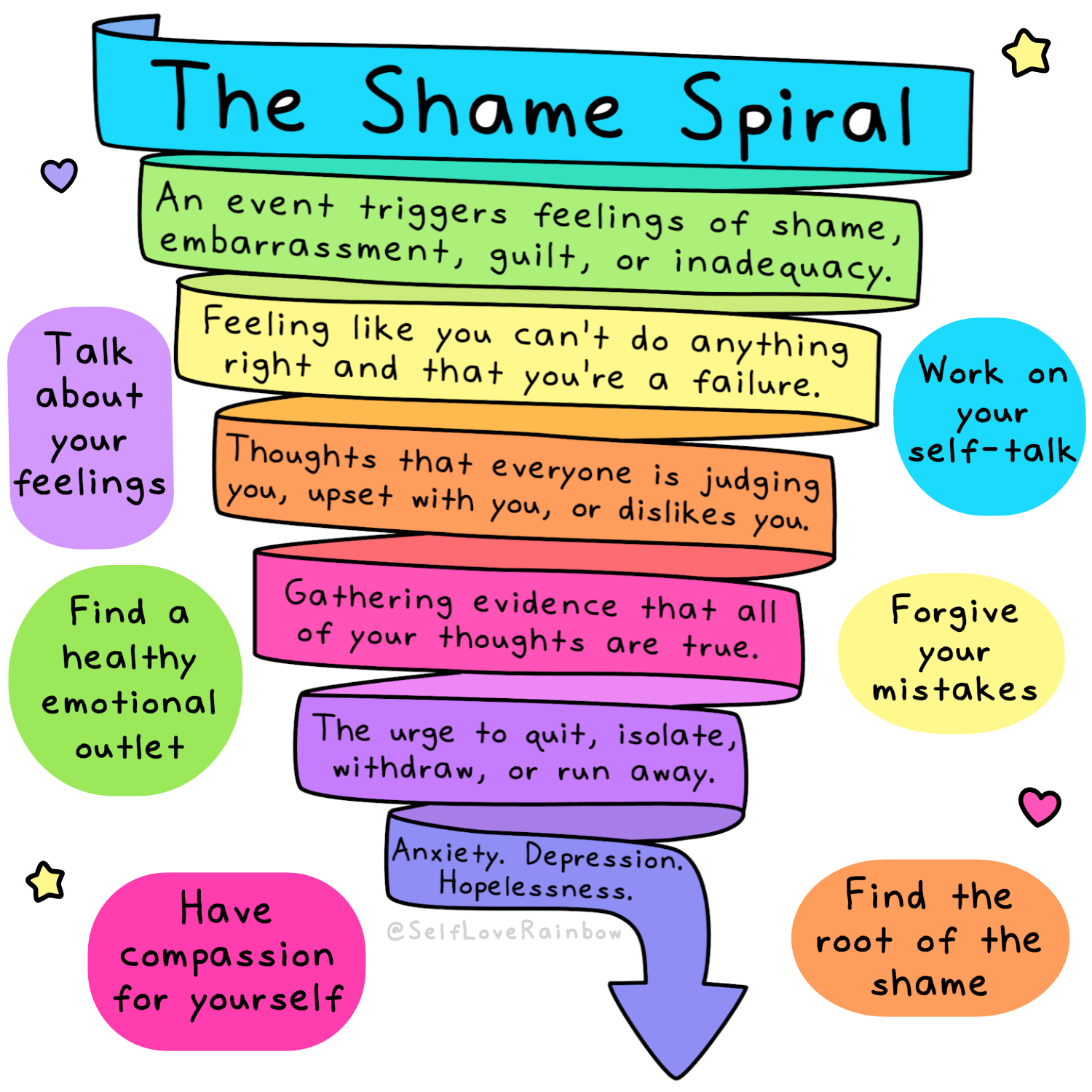 Unraveling Shame Spirals Self Love Rainbow Unraveling Shame Spirals Self Love Rainbow