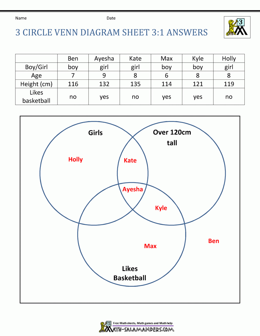 Venn Diagram Worksheets 3rd Grade Venn Diagram Worksheets 3rd Grade