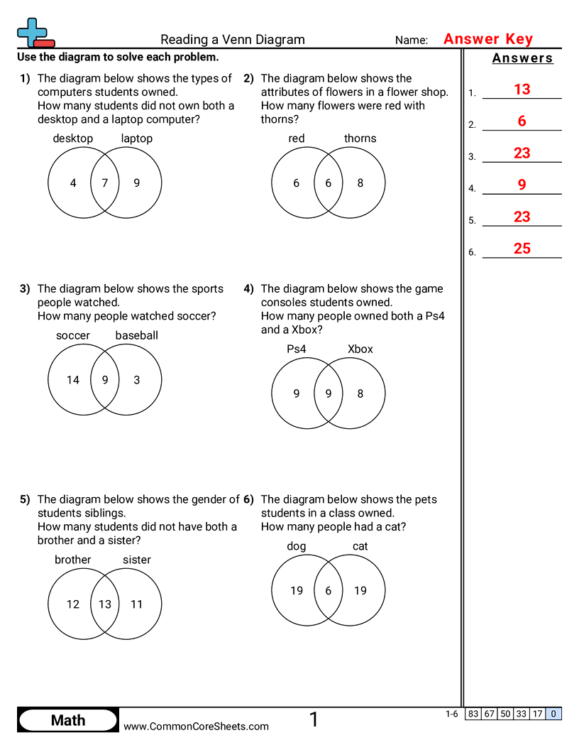 venn diagram worksheet pdf venn diagram worksheet pdf