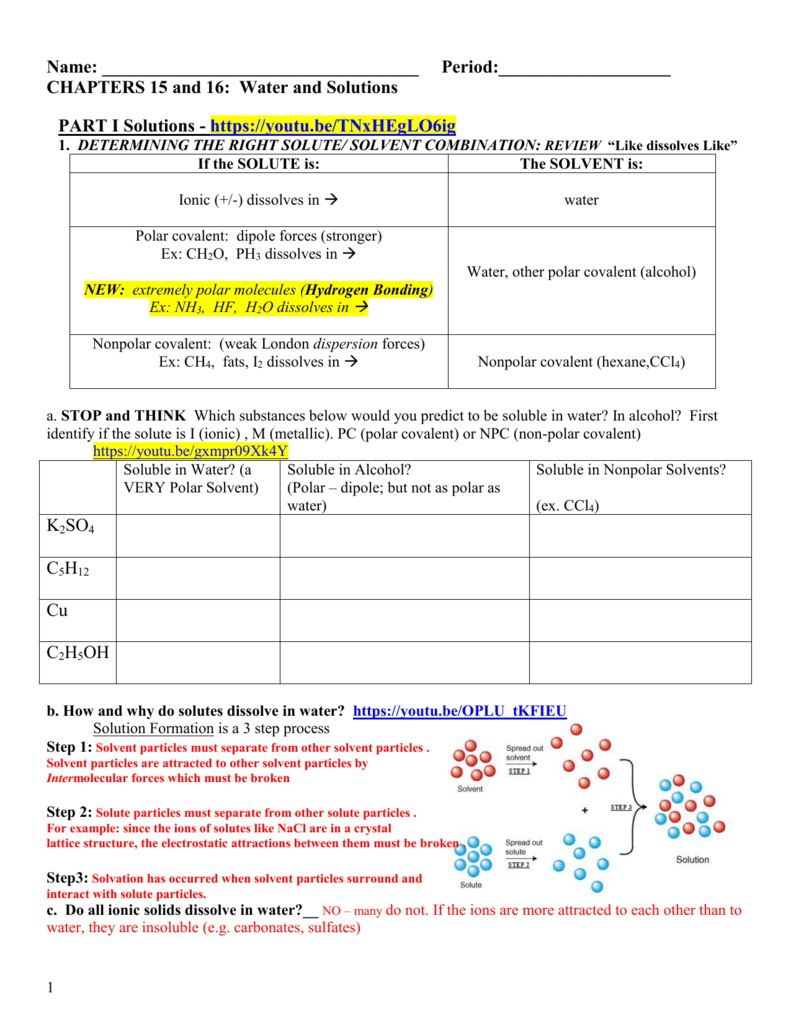solubility polar vs nonpolar worksheet answers solubility polar vs nonpolar worksheet answers