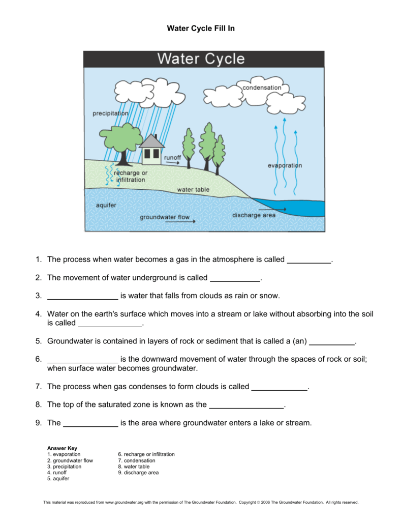 the water cycle worksheet answer key
