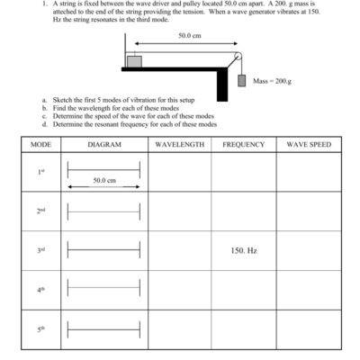 Waves Worksheet Frequency Wavelength And Speed