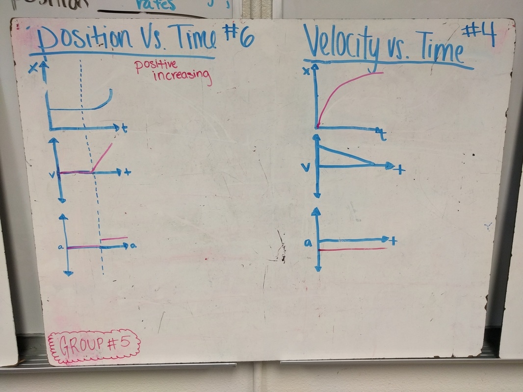 WEEK 14 Ms Delp s Class Website