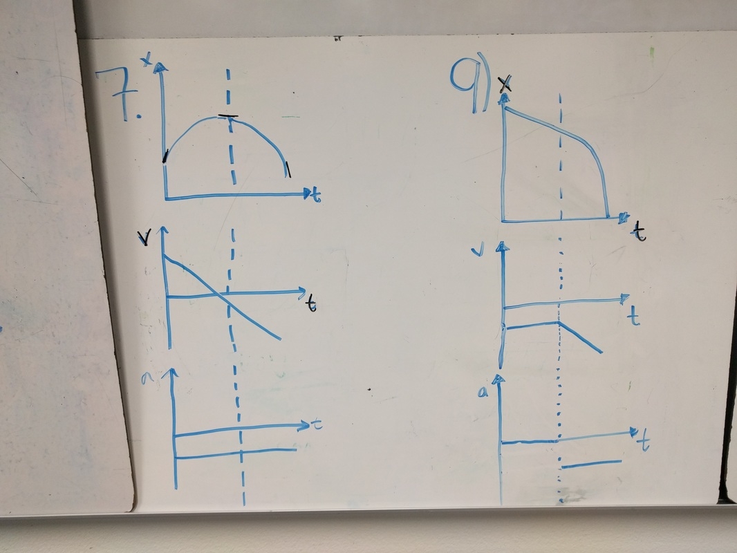 WEEK 14 Ms Delp s Class Website