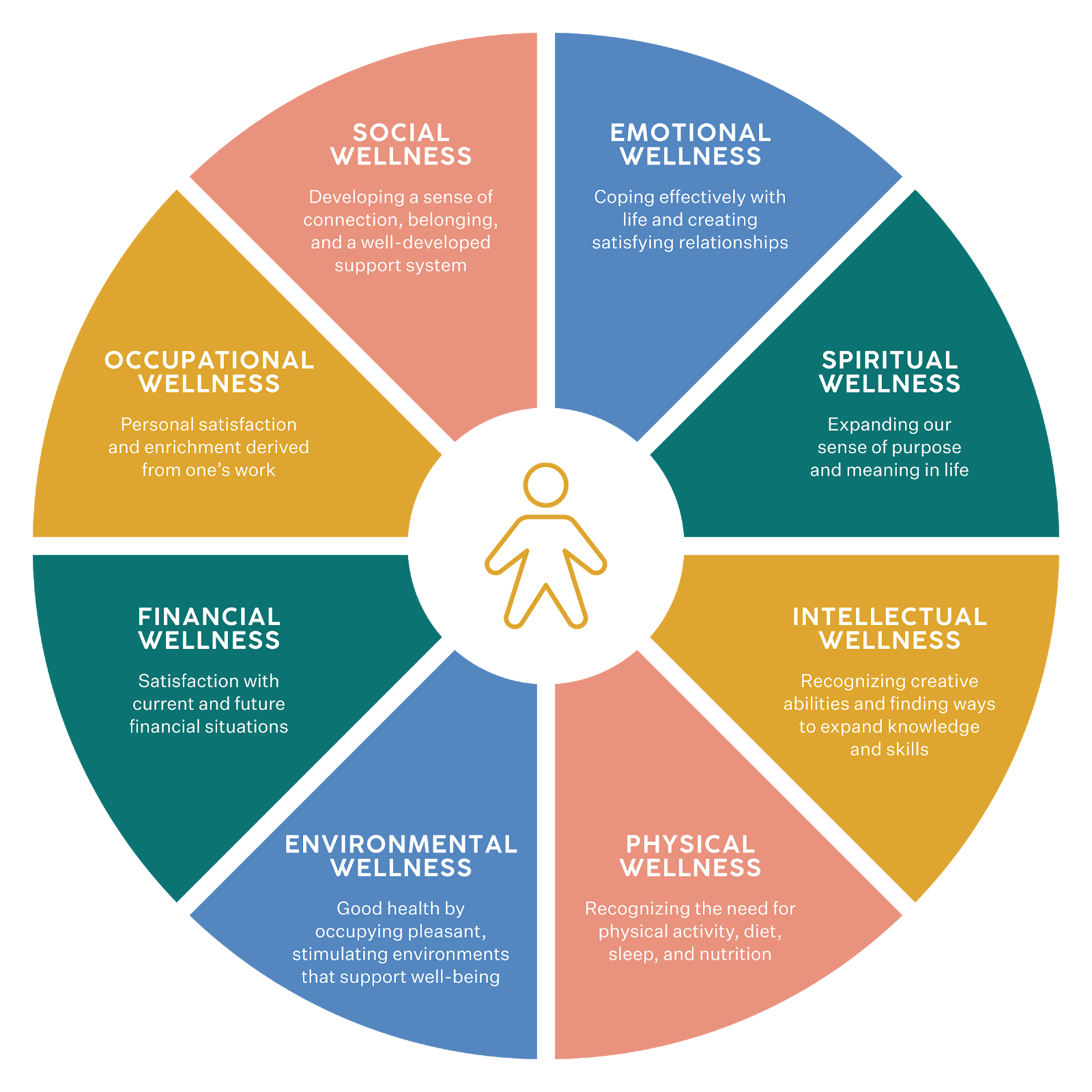 Wellness Wheel Activity Headspace Wellness Wheel Activity Headspace