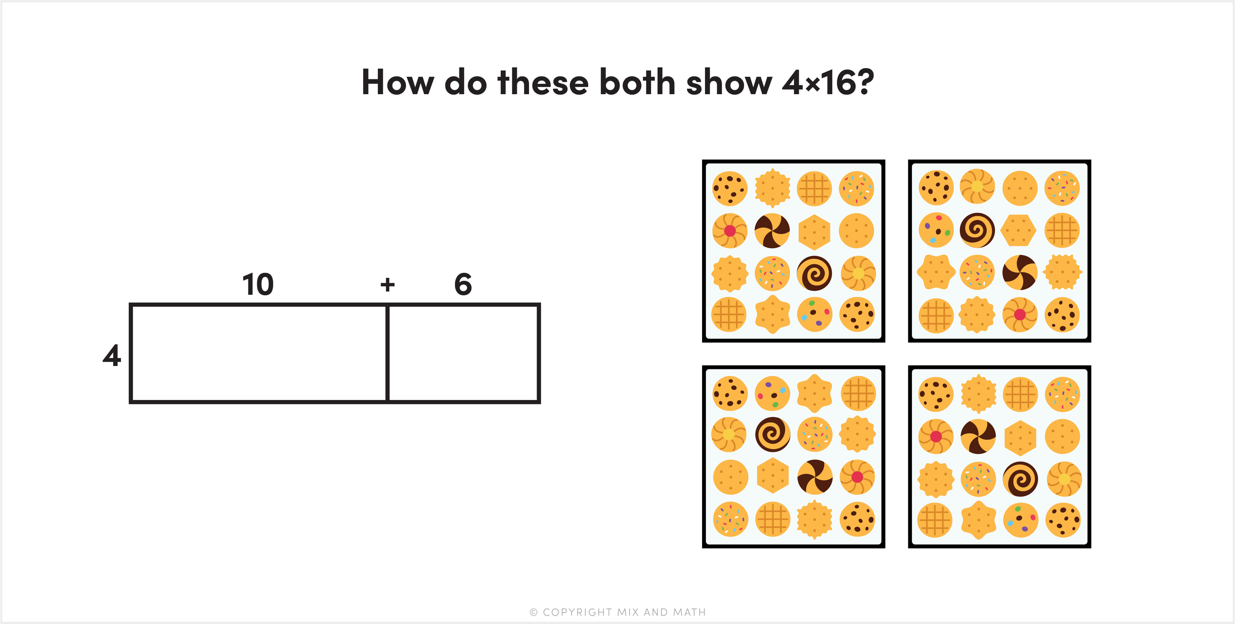 What Are Multiple Representations In Math Teaching With Representations Mix And Math