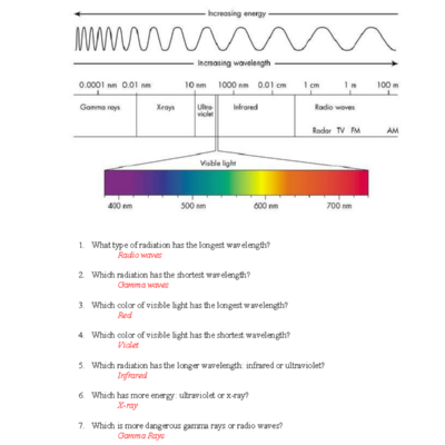 Worksheet em key Jayden Lesson 1 Electromagnetic Spectrum Worksheet 1 What Type Of Radiation Studocu